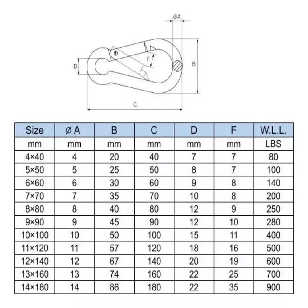 Mosquetão Engate Rápido Aço Inox Olhal 7x70mm 144kg Kit C/2
